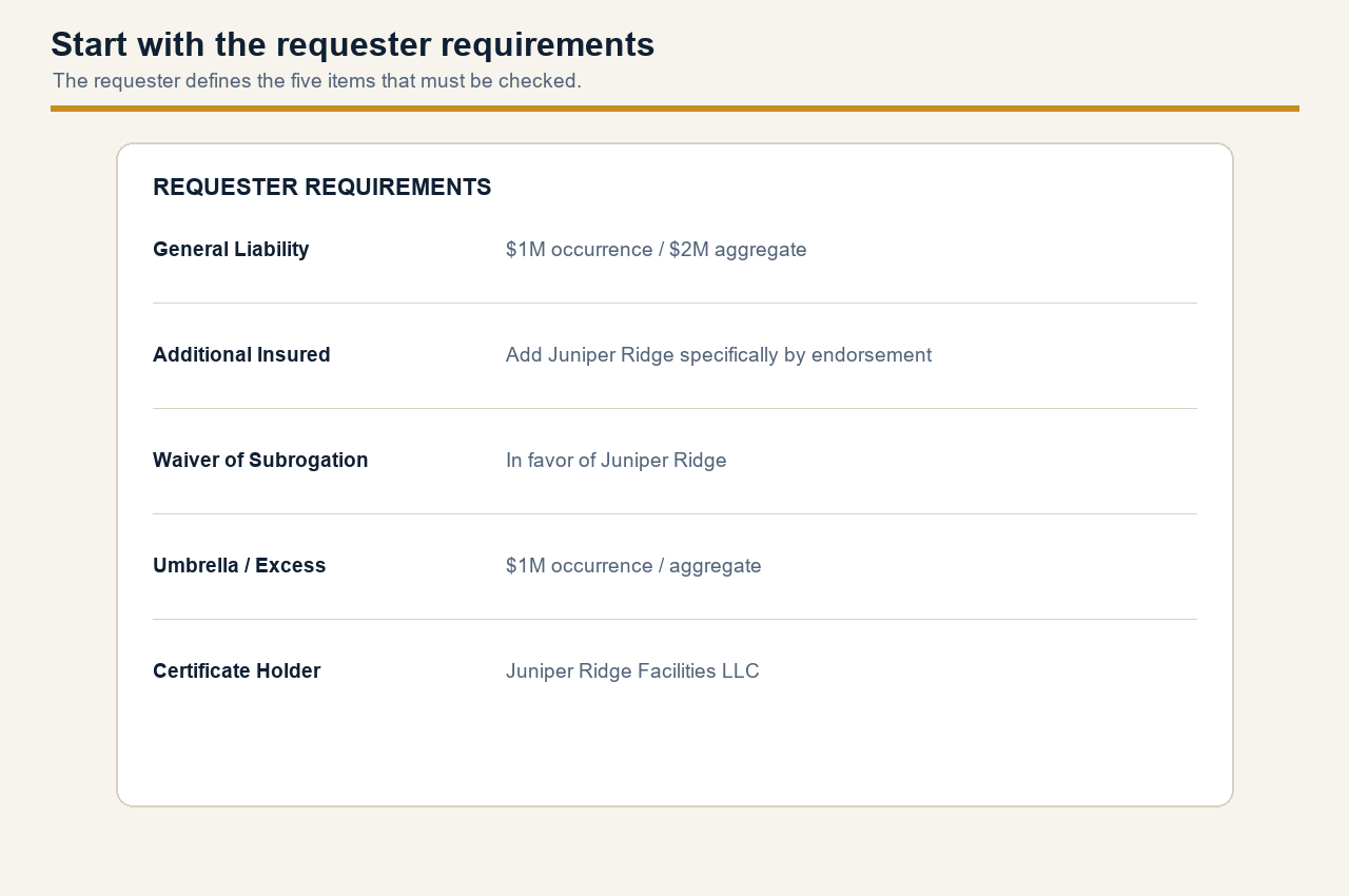 Coverage Clarity requester requirements ready to be compared with current insurance evidence